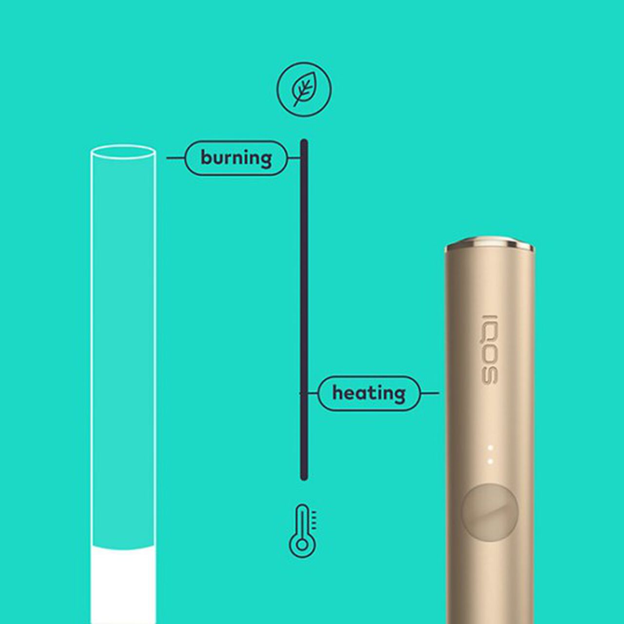 Illustration of IQOS heat-not-burn device temperature functioning at 350°C.